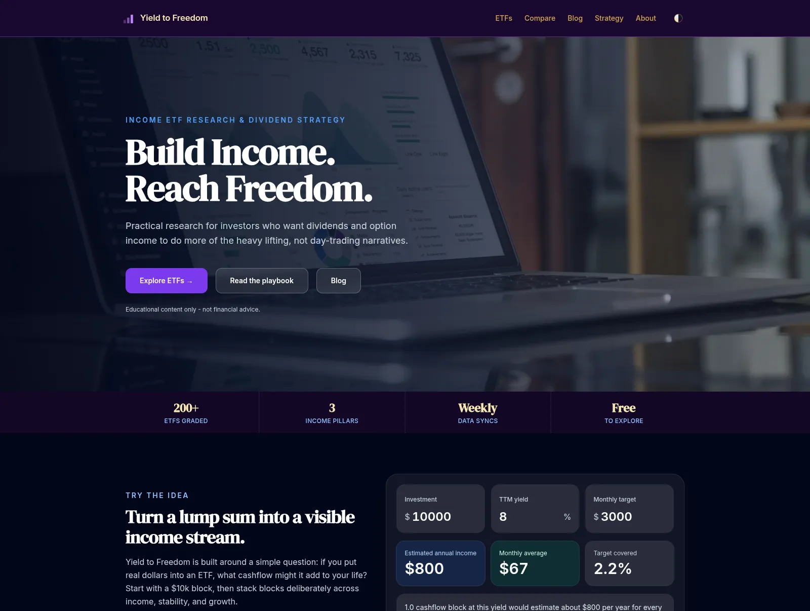 Yield to Freedom | Income ETF Research Platform